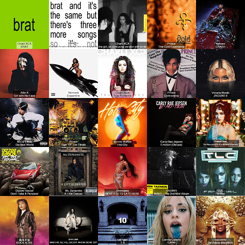 album-chart-5w-5h-Monthly-mothraforever_png