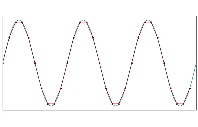 understanding-sampled-systems-the-nyquistshannon-theorem-rk-aac-image6