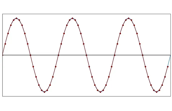 understanding-sampled-systems-the-nyquistshannon-theorem-rk-aac-image5