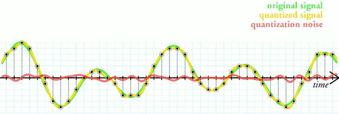 Quantization_error