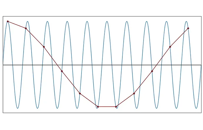 understanding-sampled-systems-the-nyquistshannon-theorem-rk-aac-image11