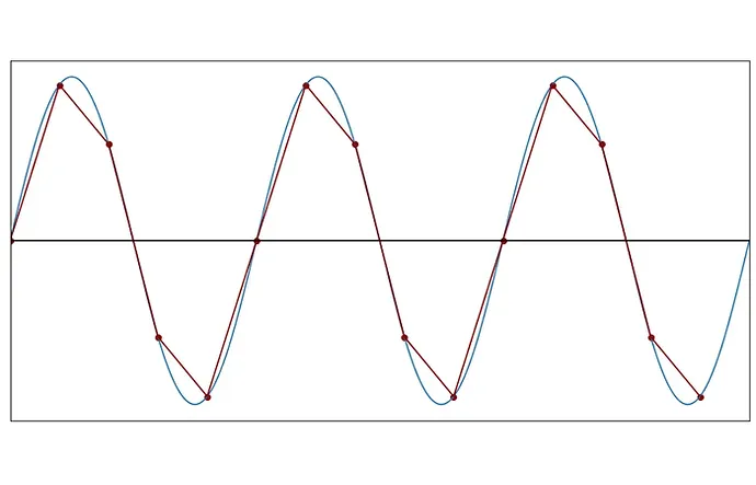 understanding-sampled-systems-the-nyquistshannon-theorem-rk-aac-image7