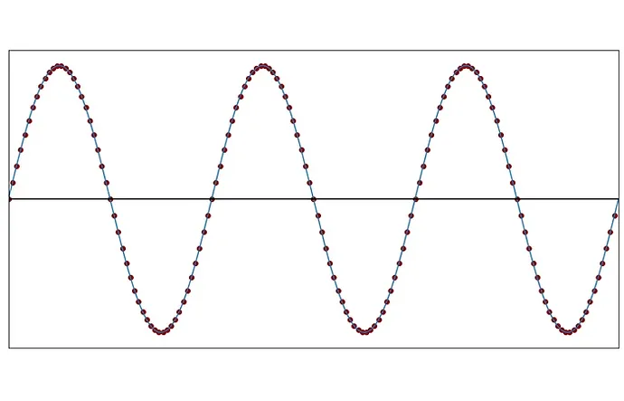 understanding-sampled-systems-the-nyquistshannon-theorem-rk-aac-image3