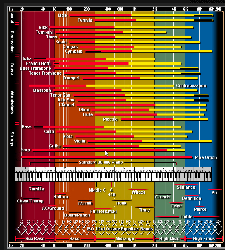 Instrument-frequency-range-chart